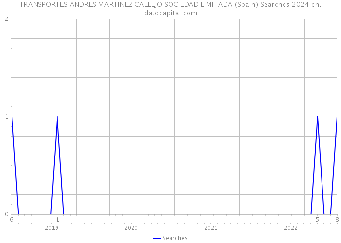 TRANSPORTES ANDRES MARTINEZ CALLEJO SOCIEDAD LIMITADA (Spain) Searches 2024 