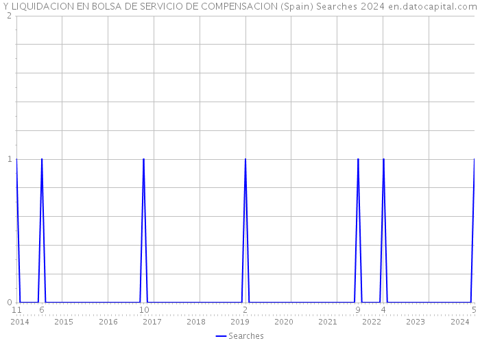 Y LIQUIDACION EN BOLSA DE SERVICIO DE COMPENSACION (Spain) Searches 2024 