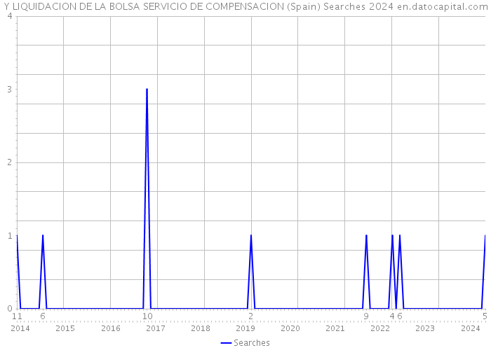 Y LIQUIDACION DE LA BOLSA SERVICIO DE COMPENSACION (Spain) Searches 2024 
