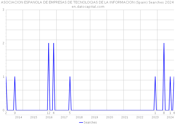ASOCIACION ESPANOLA DE EMPRESAS DE TECNOLOGIAS DE LA INFORMACION (Spain) Searches 2024 