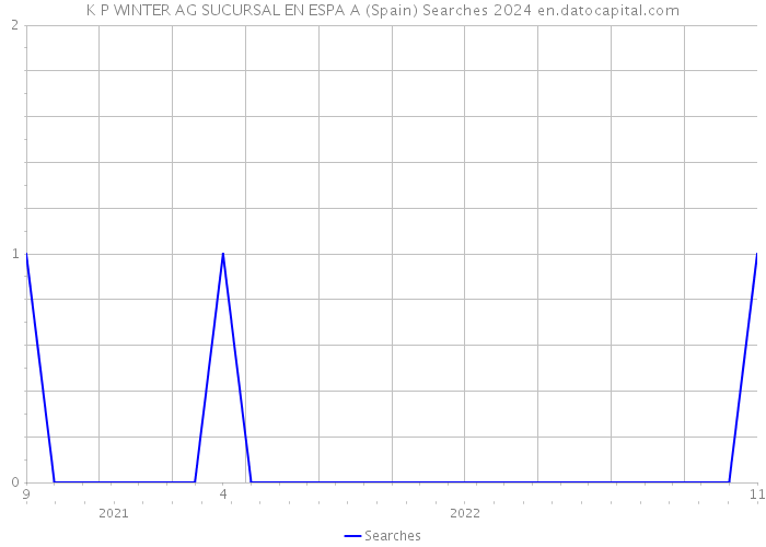 K P WINTER AG SUCURSAL EN ESPA A (Spain) Searches 2024 