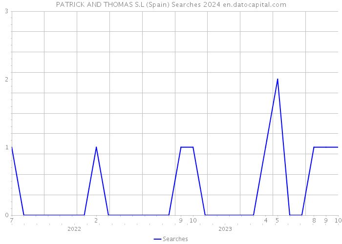 PATRICK AND THOMAS S.L (Spain) Searches 2024 
