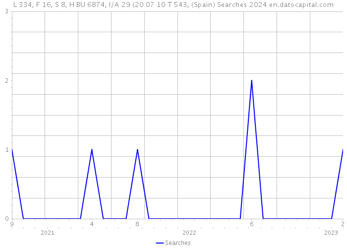 L 334, F 16, S 8, H BU 6874, I/A 29 (20 07 10 T 543, (Spain) Searches 2024 