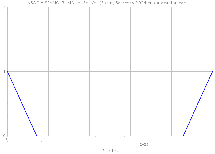 ASOC HISPANO-RUMANA 