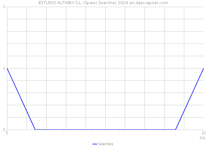 ESTUDIO ALTABIX S.L. (Spain) Searches 2024 