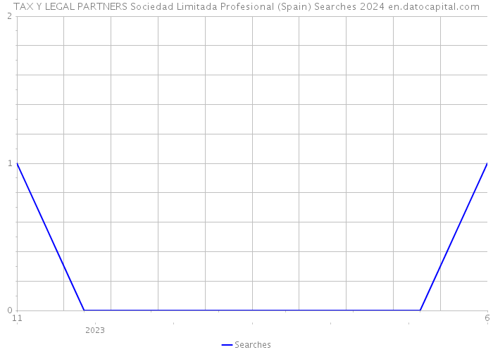 TAX Y LEGAL PARTNERS Sociedad Limitada Profesional (Spain) Searches 2024 