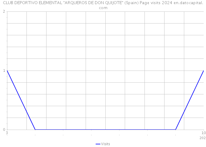 CLUB DEPORTIVO ELEMENTAL 