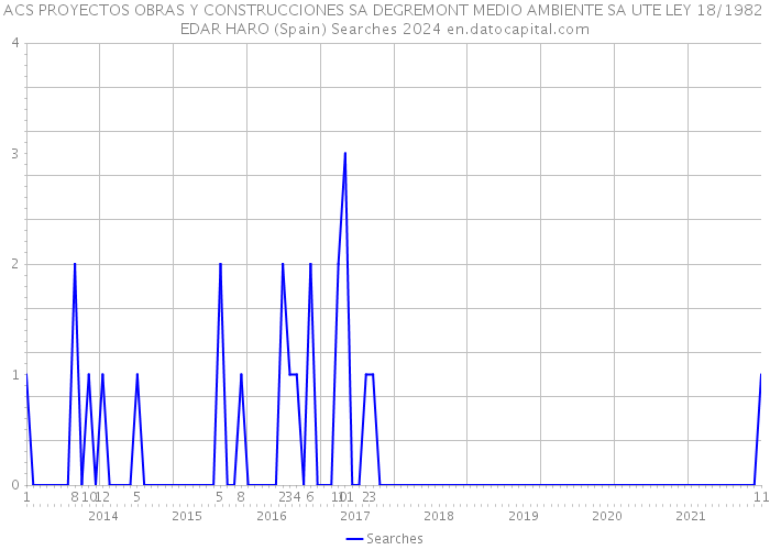 ACS PROYECTOS OBRAS Y CONSTRUCCIONES SA DEGREMONT MEDIO AMBIENTE SA UTE LEY 18/1982 EDAR HARO (Spain) Searches 2024 