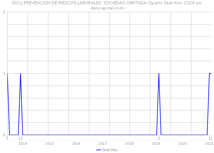 IDCQ PREVENCION DE RIESGOS LABORALES SOCIEDAD LIMITADA (Spain) Searches 2024 