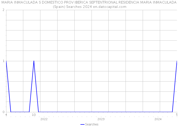 MARIA INMACULADA S DOMESTICO PROV IBERICA SEPTENTRIONAL RESIDENCIA MARIA INMACULADA (Spain) Searches 2024 