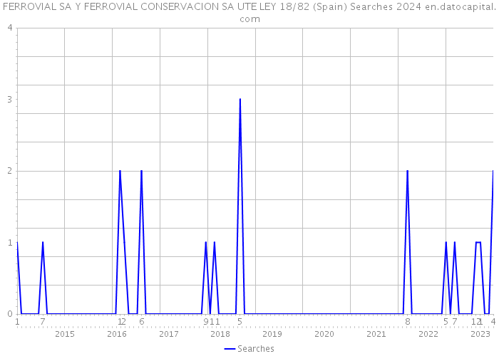 FERROVIAL SA Y FERROVIAL CONSERVACION SA UTE LEY 18/82 (Spain) Searches 2024 