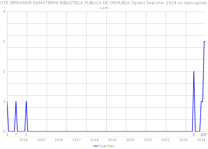 UTE SERRAMAR DAMATERRA BIBLIOTECA PUBLICA DE ORIHUELA (Spain) Searches 2024 