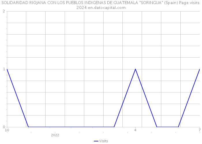 SOLIDARIDAD RIOJANA CON LOS PUEBLOS INDIGENAS DE GUATEMALA 