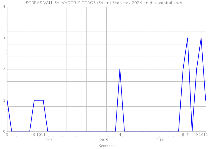 BORRAS VALL SALVADOR Y OTROS (Spain) Searches 2024 