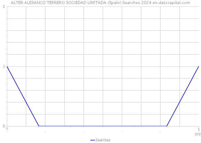 ALTER ALESANCO TERRERO SOCIEDAD LIMITADA (Spain) Searches 2024 