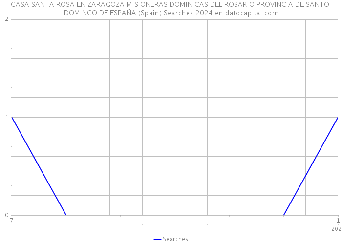 CASA SANTA ROSA EN ZARAGOZA MISIONERAS DOMINICAS DEL ROSARIO PROVINCIA DE SANTO DOMINGO DE ESPAÑA (Spain) Searches 2024 