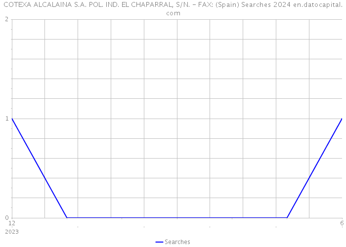 COTEXA ALCALAINA S.A. POL. IND. EL CHAPARRAL, S/N. - FAX: (Spain) Searches 2024 