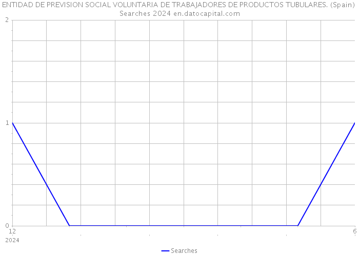 ENTIDAD DE PREVISION SOCIAL VOLUNTARIA DE TRABAJADORES DE PRODUCTOS TUBULARES. (Spain) Searches 2024 