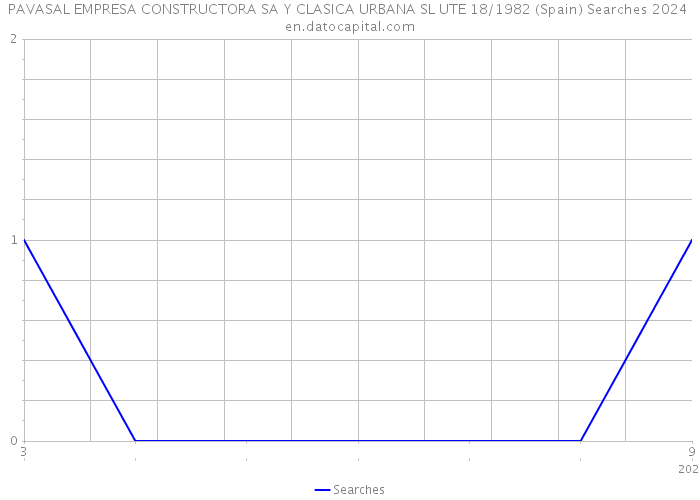 PAVASAL EMPRESA CONSTRUCTORA SA Y CLASICA URBANA SL UTE 18/1982 (Spain) Searches 2024 