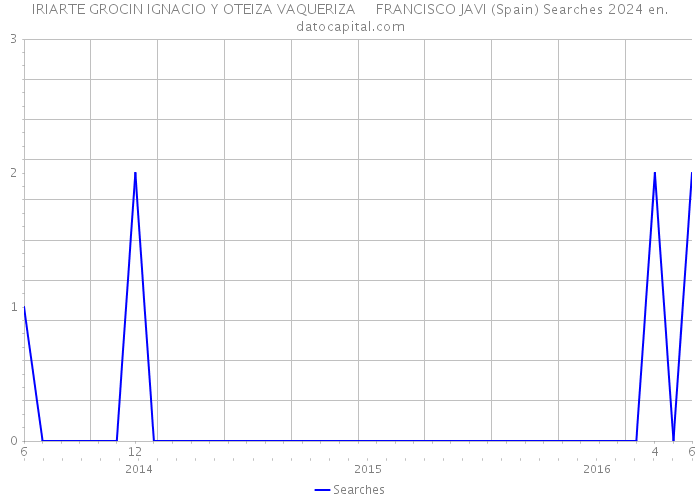 IRIARTE GROCIN IGNACIO Y OTEIZA VAQUERIZA FRANCISCO JAVI (Spain) Searches 2024 