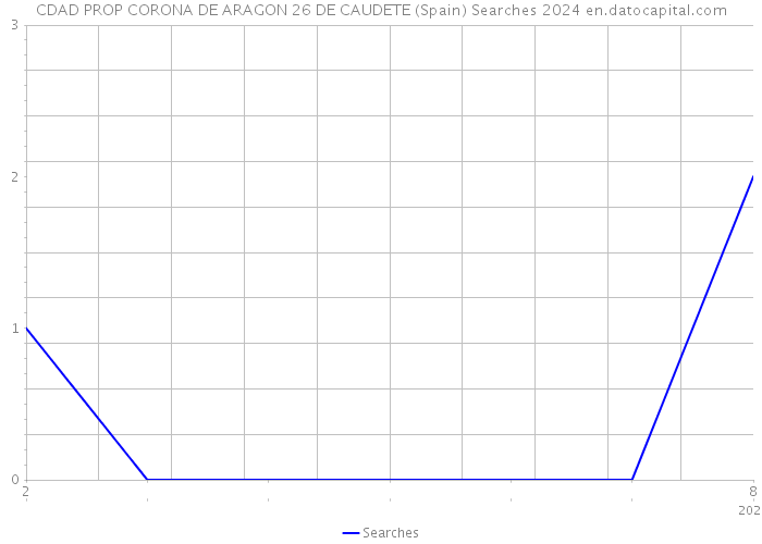 CDAD PROP CORONA DE ARAGON 26 DE CAUDETE (Spain) Searches 2024 