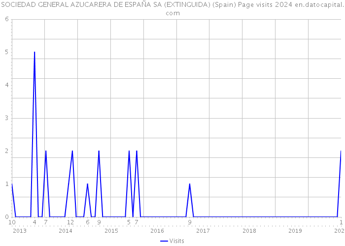 SOCIEDAD GENERAL AZUCARERA DE ESPAÑA SA (EXTINGUIDA) (Spain) Page visits 2024 