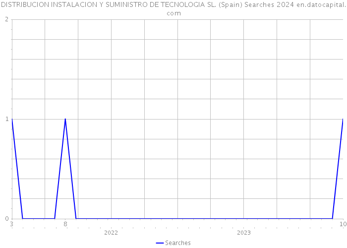 DISTRIBUCION INSTALACION Y SUMINISTRO DE TECNOLOGIA SL. (Spain) Searches 2024 