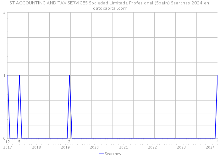 ST ACCOUNTING AND TAX SERVICES Sociedad Limitada Profesional (Spain) Searches 2024 
