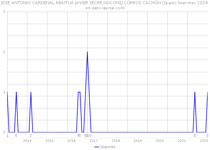 JOSE ANTONIO CARDENAL ABAITUA JAVIER SECRE NOCONSJ CORROS CACHÓN (Spain) Searches 2024 