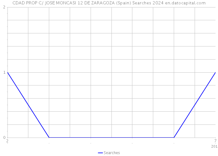 CDAD PROP C/ JOSE MONCASI 12 DE ZARAGOZA (Spain) Searches 2024 