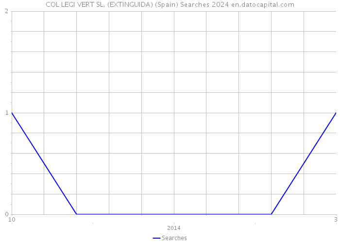 COL LEGI VERT SL. (EXTINGUIDA) (Spain) Searches 2024 