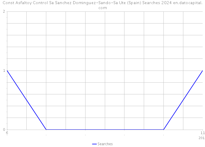 Const Asfaltoy Control Sa Sanchez Dominguez-Sando-Sa Ute (Spain) Searches 2024 