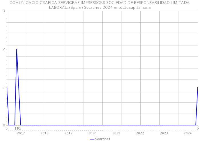 COMUNICACIO GRAFICA SERVIGRAF IMPRESSORS SOCIEDAD DE RESPONSABILIDAD LIMITADA LABORAL. (Spain) Searches 2024 