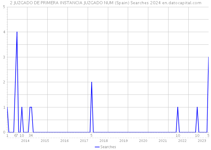 2 JUZGADO DE PRIMERA INSTANCIA JUZGADO NUM (Spain) Searches 2024 
