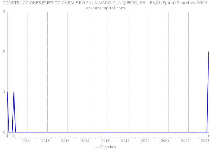 CONSTRUCCIONES EMERITO CABALEIRO S.L. ALVARO CUNQUEIRO, 68 - BAJO (Spain) Searches 2024 