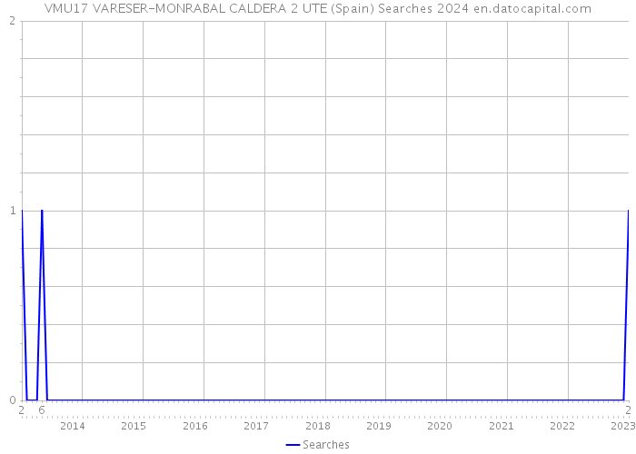 VMU17 VARESER-MONRABAL CALDERA 2 UTE (Spain) Searches 2024 