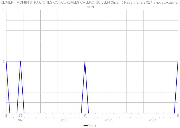 CLIMENT ADMINISTRACIONES CONCURSALES CALERO GUILLEN (Spain) Page visits 2024 