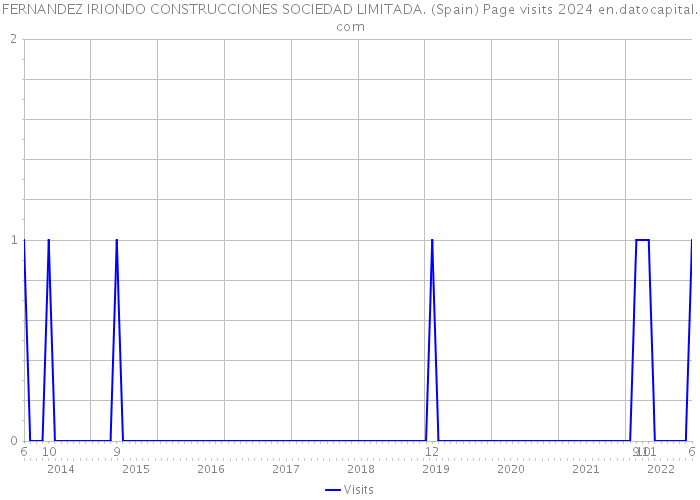 FERNANDEZ IRIONDO CONSTRUCCIONES SOCIEDAD LIMITADA. (Spain) Page visits 2024 