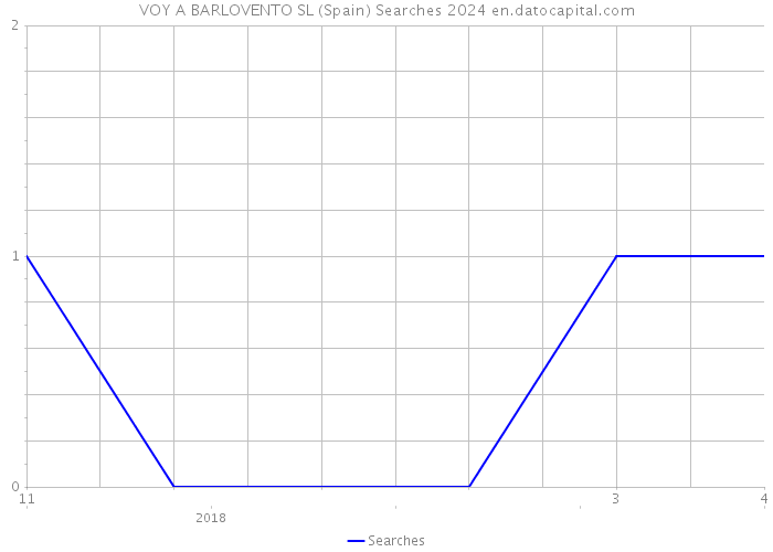 VOY A BARLOVENTO SL (Spain) Searches 2024 