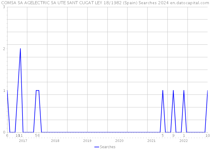 COMSA SA AGELECTRIC SA UTE SANT CUGAT LEY 18/1982 (Spain) Searches 2024 