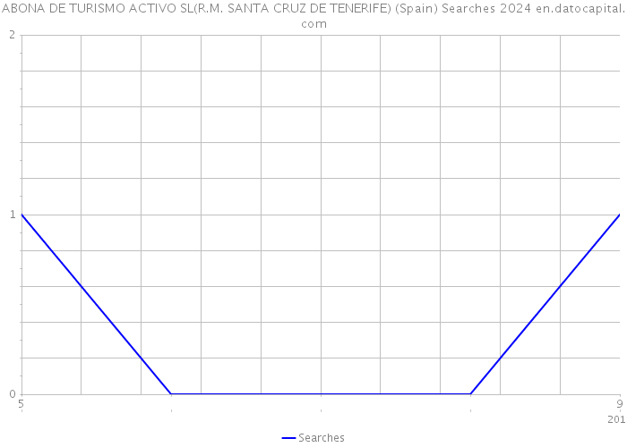 ABONA DE TURISMO ACTIVO SL(R.M. SANTA CRUZ DE TENERIFE) (Spain) Searches 2024 