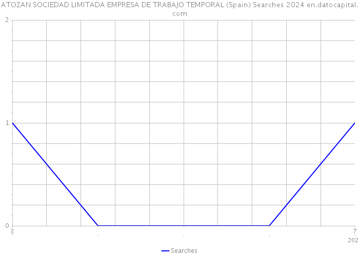 ATOZAN SOCIEDAD LIMITADA EMPRESA DE TRABAJO TEMPORAL (Spain) Searches 2024 