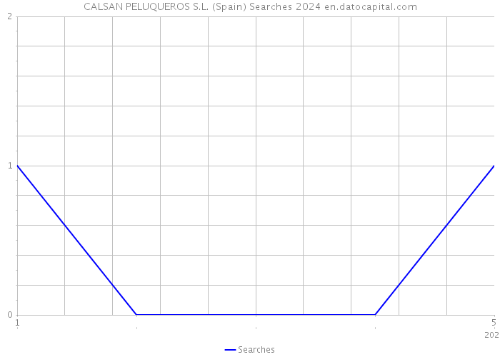 CALSAN PELUQUEROS S.L. (Spain) Searches 2024 