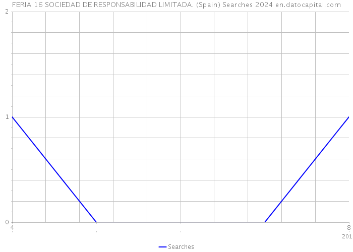 FERIA 16 SOCIEDAD DE RESPONSABILIDAD LIMITADA. (Spain) Searches 2024 