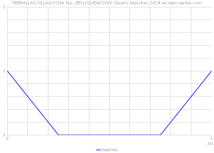 FERRALLAS VILLAJOYOSA SLL. (EN LIQUIDACION) (Spain) Searches 2024 