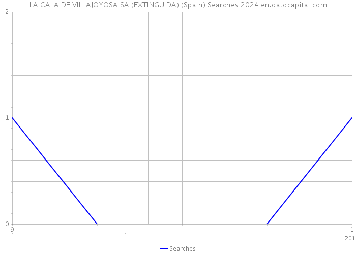 LA CALA DE VILLAJOYOSA SA (EXTINGUIDA) (Spain) Searches 2024 