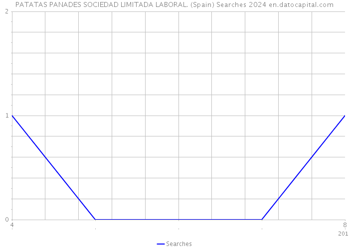 PATATAS PANADES SOCIEDAD LIMITADA LABORAL. (Spain) Searches 2024 