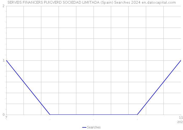 SERVEIS FINANCERS PUIGVERD SOCIEDAD LIMITADA (Spain) Searches 2024 