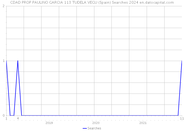 CDAD PROP PAULINO GARCIA 113 TUDELA VEGU (Spain) Searches 2024 