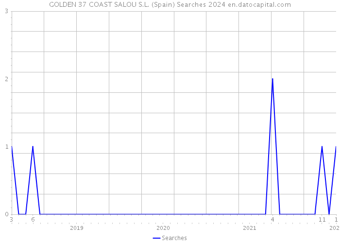GOLDEN 37 COAST SALOU S.L. (Spain) Searches 2024 